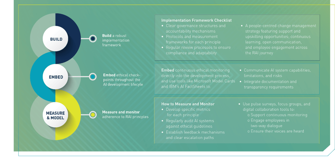 Responsible-AI-Part-2-Blog-Content-Graphic-2